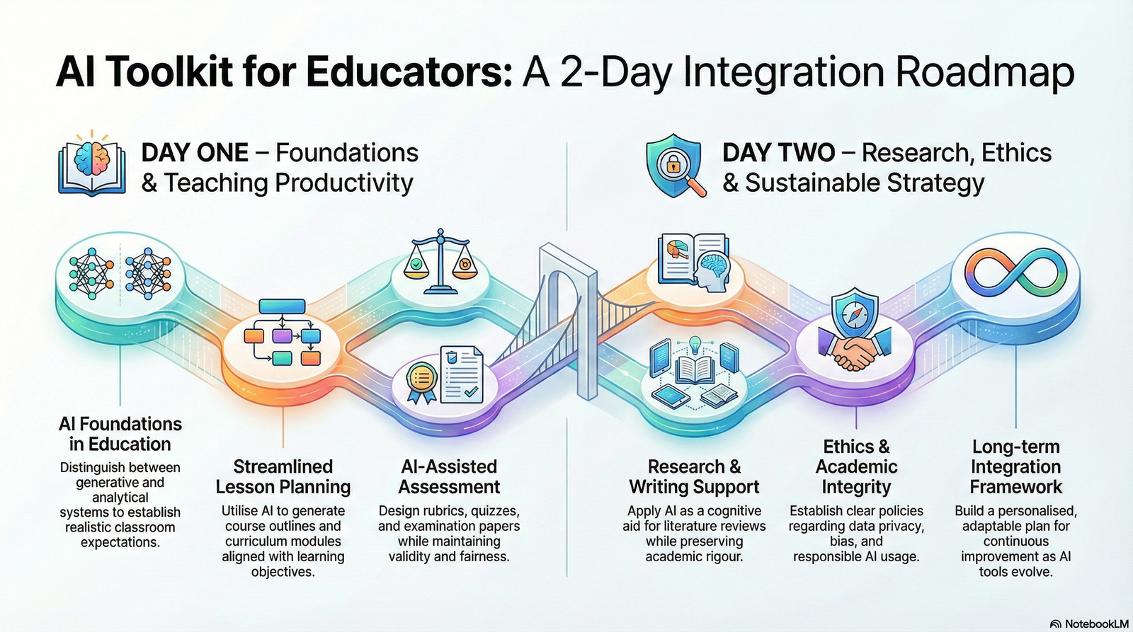 AI Toolkit for Educators